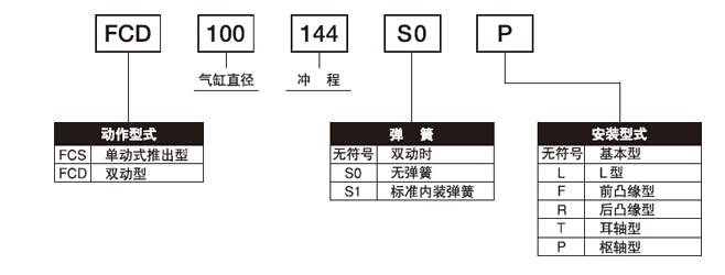 FCS-63-78-S1與FCS-63-78-S1-P標準氣缸的區(qū)別?