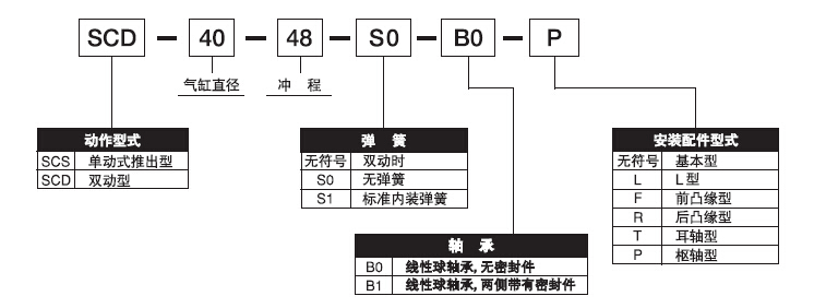 日本藤倉/Fujikura氣缸SCD-50-64-B0-P現(xiàn)貨一級代理氣缸表示方法 日本藤倉/Fujikura氣缸SCD-50-64-B0-P現(xiàn)貨一級代理氣缸表示方法