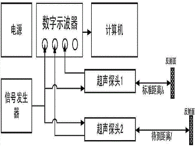 超聲波傳感器應(yīng)用領(lǐng)域,不同領(lǐng)域的特點原理
