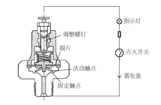 機(jī)油壓力傳感器原理 機(jī)油壓力傳感器原理