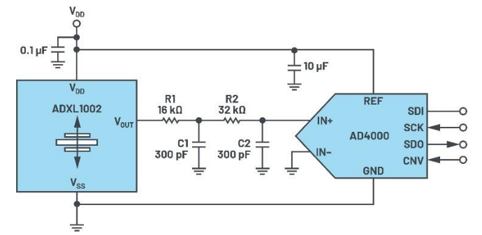 微電子機械系統ADXL1002異常振動解決方案