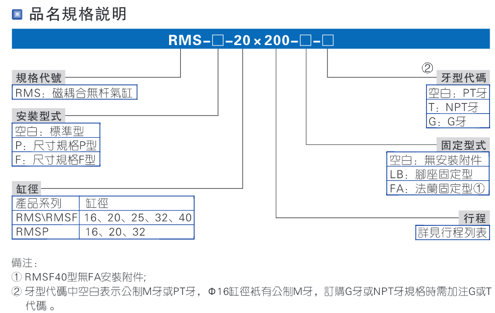 rms無桿氣缸規格