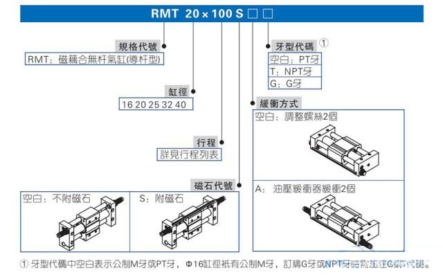 rmt無桿氣缸規格 rmt無桿氣缸規格