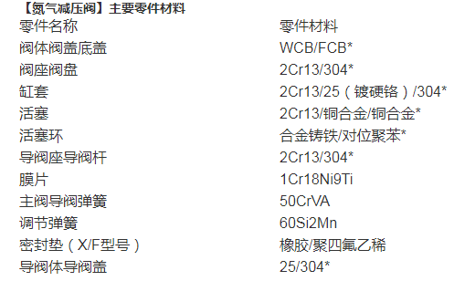 氮氣減壓閥材料參數.png 氮氣減壓閥材料參數.png