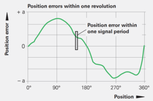 旋轉(zhuǎn)編碼器如何選擇，選擇旋轉(zhuǎn)編碼器的注意事項有哪些？