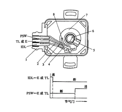 節(jié)氣門位置傳感器如何更換，更換節(jié)氣門位置傳感器有哪些方法？