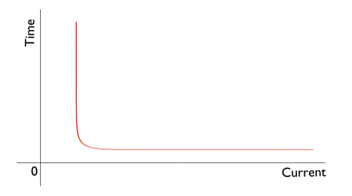 過電流繼電器的工作原理構造，過電流繼電器的多種種類裝置