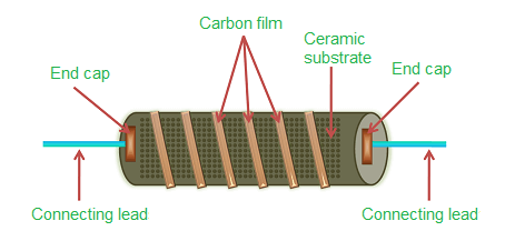 碳膜電位器電子電路的功能應用,碳膜電位器負溫度系數高調整