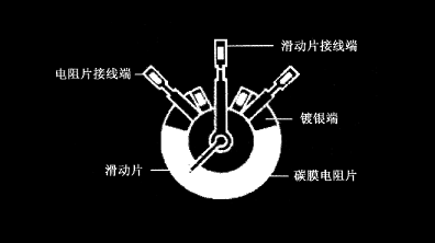 碳膜電位器在電路中的三個作用,碳膜電位器工作原理及優勢