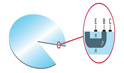 結隔離集成電路(IC)是什么,結隔離集成電路的技術原理怎么樣?