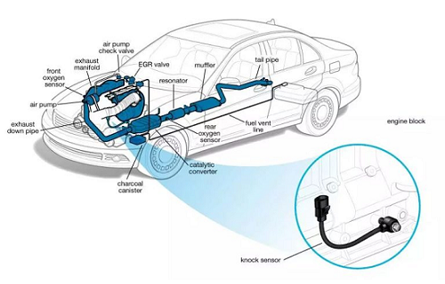 爆震傳感器發生故障怎么檢查?爆震傳感器故障的簡單檢查方式?