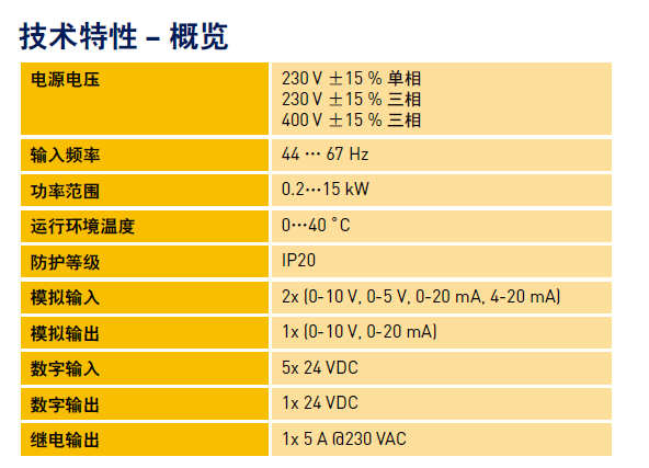 PARKER變頻器技術特性 PARKER變頻器技術特性