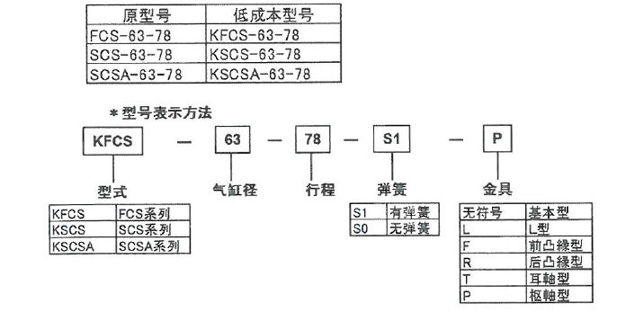 K系列經濟型氣缸 K系列經濟型氣缸
