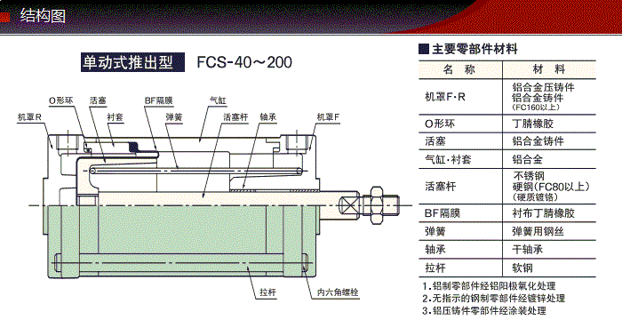 FCS-50-50-S1/S0產品結構圖 FCS-50-50-S1/S0產品結構圖