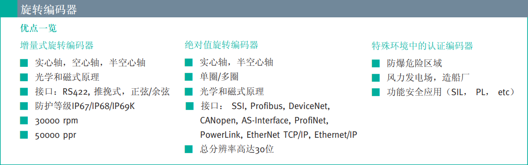 旋轉(zhuǎn)編碼器.png 旋轉(zhuǎn)編碼器.png