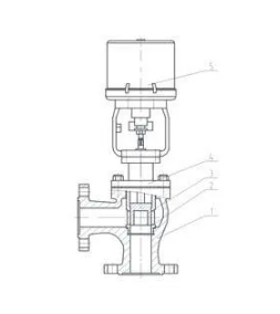 確保工業蒸汽流量調節閥結構的穩定性和安全性