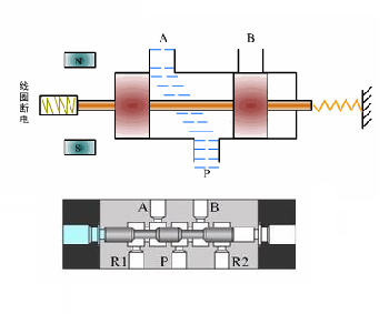 兩位三通電磁閥是什么組成，兩位三通電磁閥的應用注意事項
