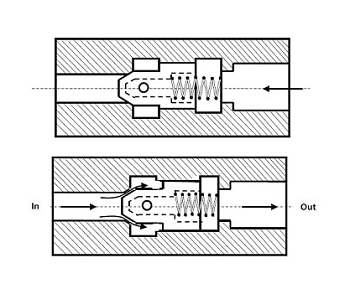 高壓打氣筒單向閥是什么，簡單但卻至關重要的工具