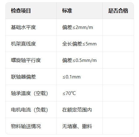 雙螺旋輸送機(jī)安裝調(diào)試步驟與現(xiàn)場注意事項（附檢查表）